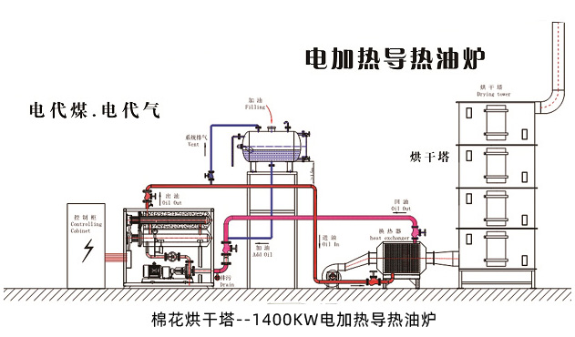 电加热导热油炉